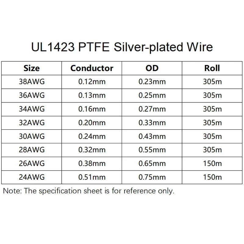 5/10/50M UL1423 PTFE Silver Plated Copper Wire 38/36/34/30/28/26/24AWG High Temperature Electronic Single Core Micro Fine Cable